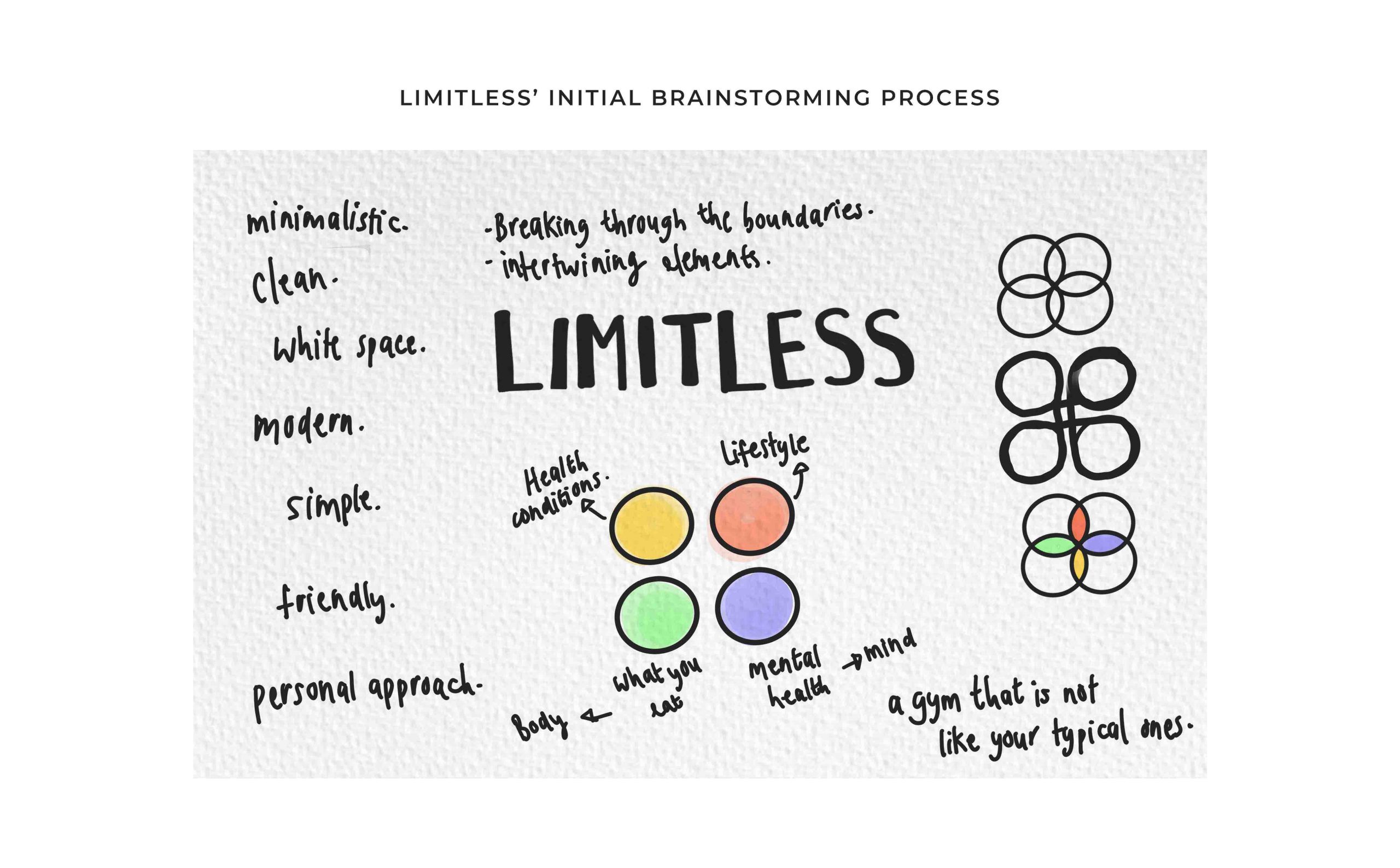 Initial_BrainstormingProcess_Limitless.jpg